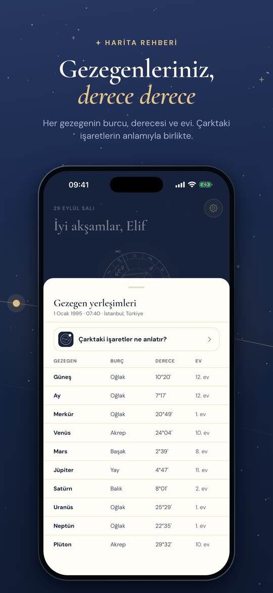 Harita rehberi. Gezegenleriniz, derece derece. Her gezegenin burcu, derecesi ve evi. Çarktaki işaretlerin anlamıyla birlikte.